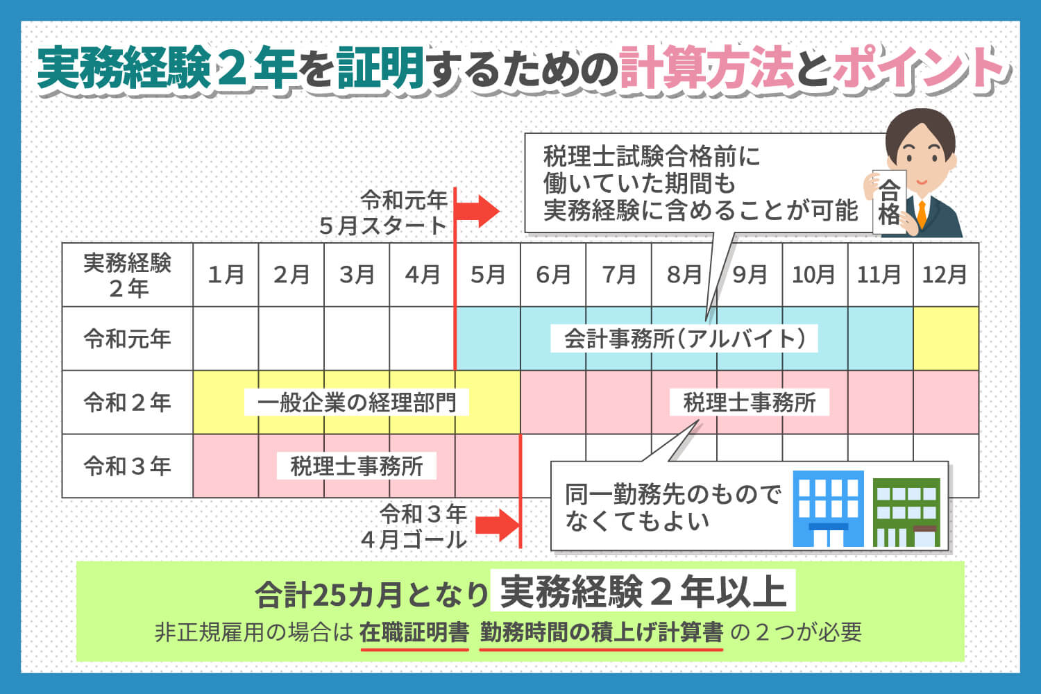 税理士の転職に活きる「実務経験」の内容や証明方法を解説