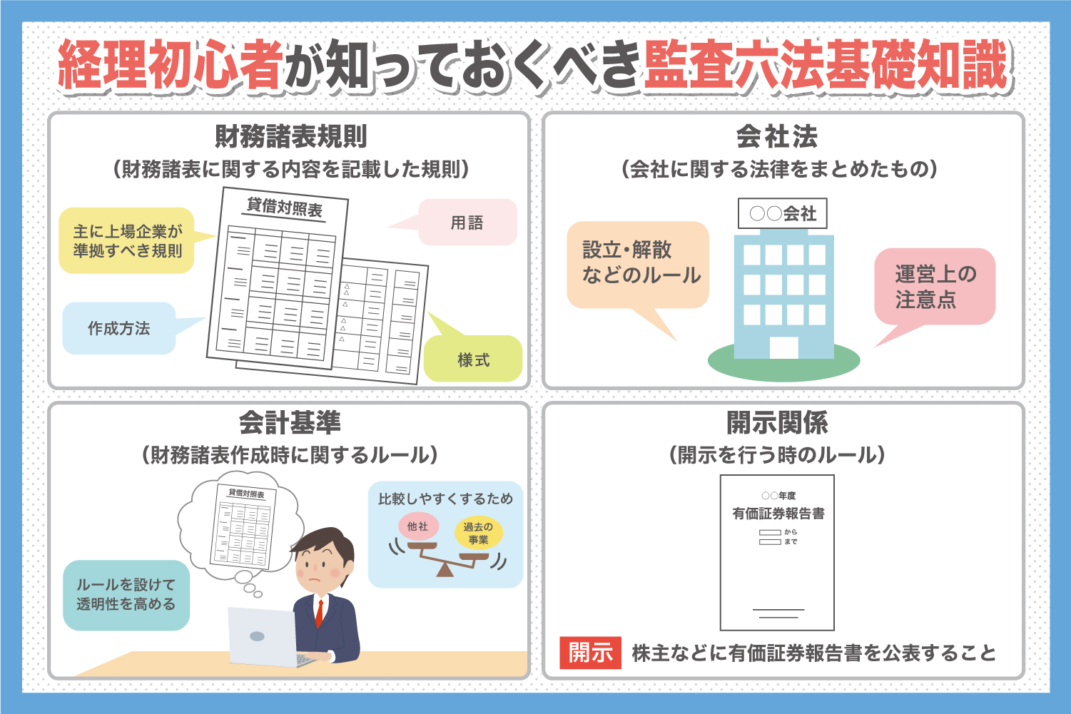 経理初心者が知っておくべき「監査六法」に関する基礎知識