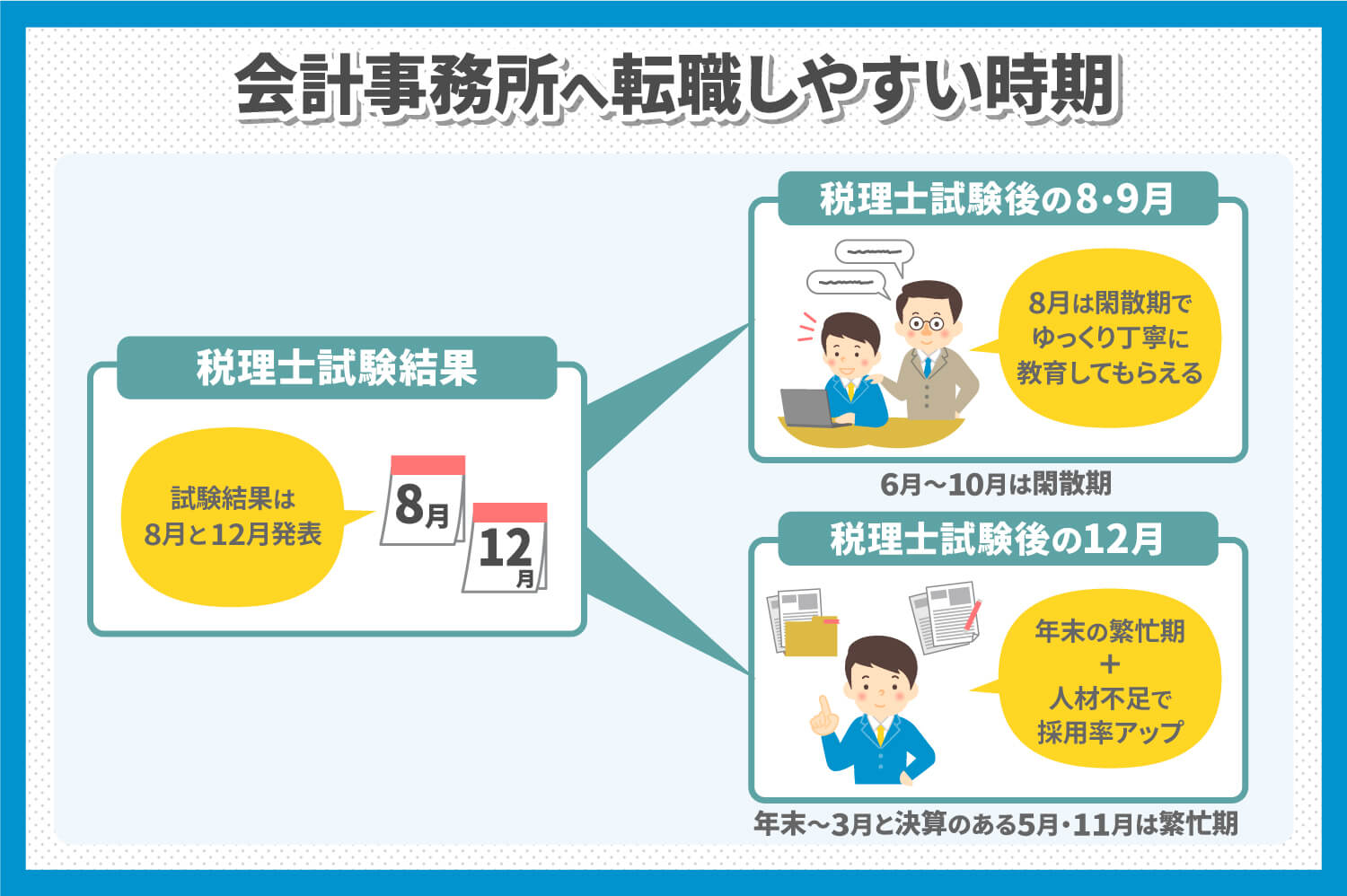 会計事務所への転職時期はいつが良い？おすすめのタイミング