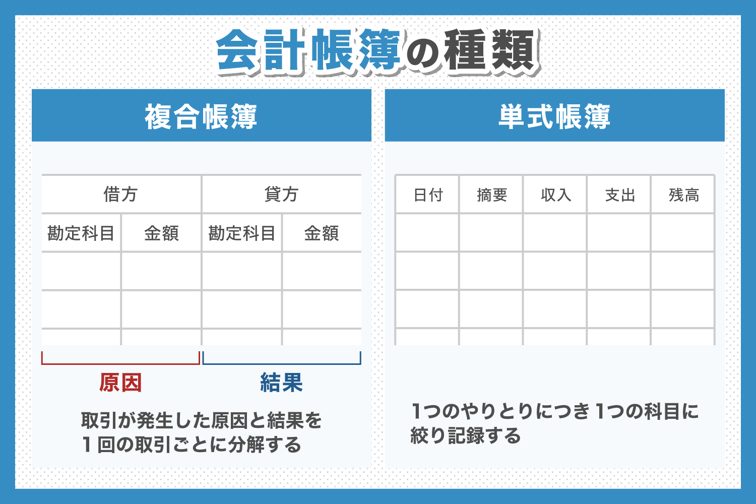 会計帳簿の書き方や基本の流れを初心者に分かりやすく解説