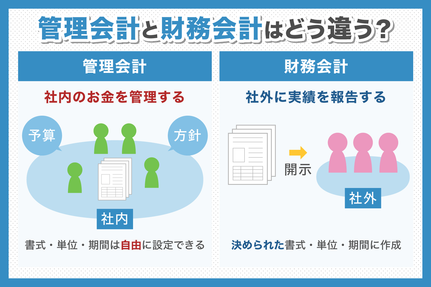 管理会計と財務会計の違いを初心者向けに分かりやすく解説