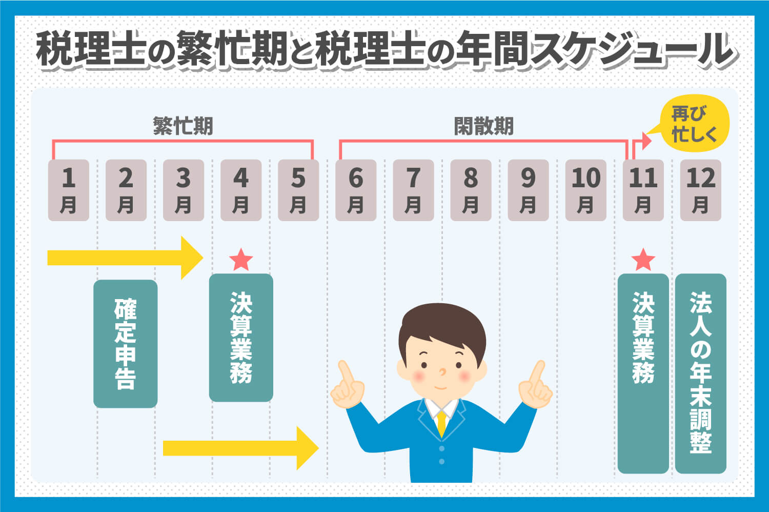 税理士の繁忙期は11月から5月！年間スケジュールを詳しく紹介