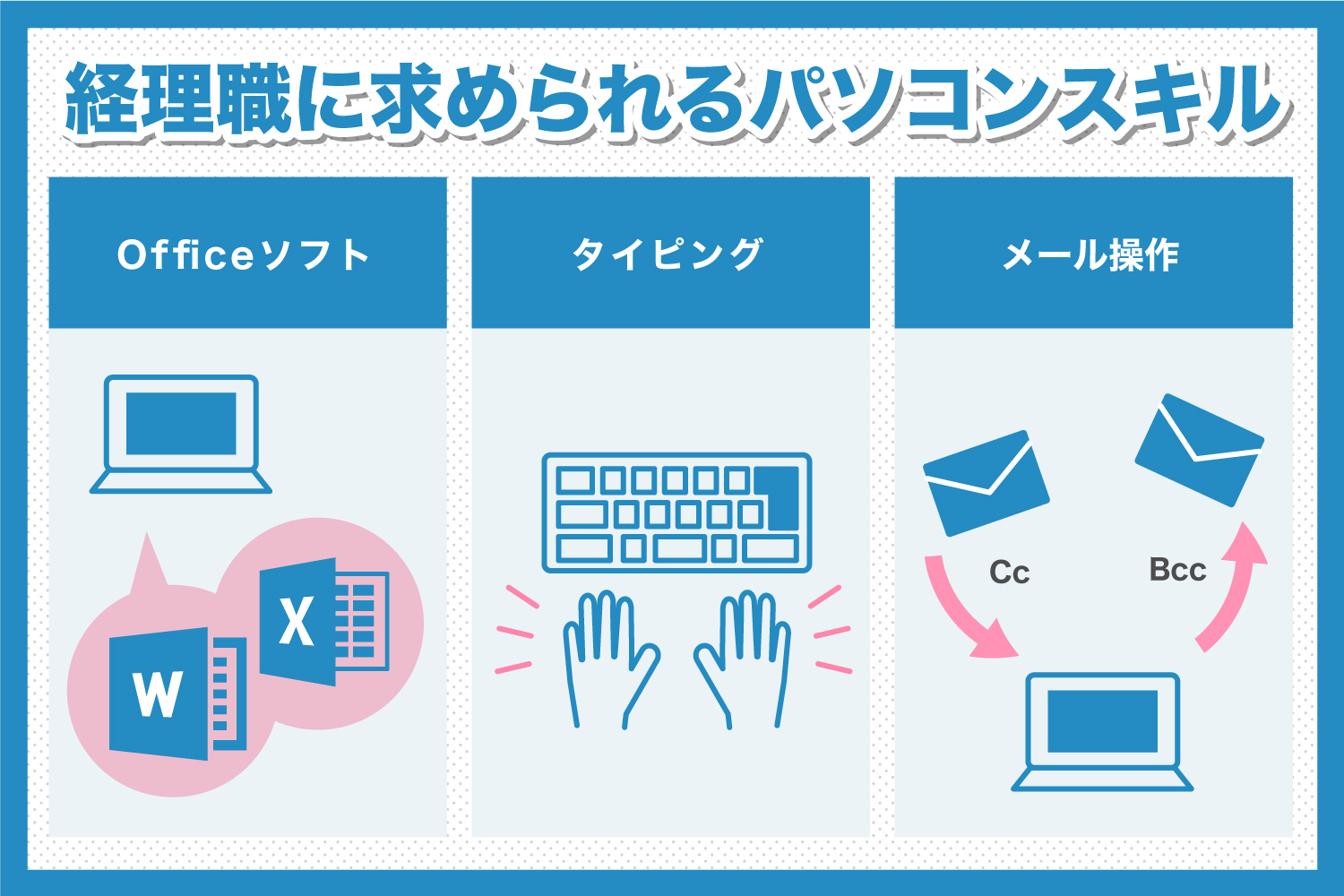 経理職で最低限求められるパソコンスキルについて詳しく紹介