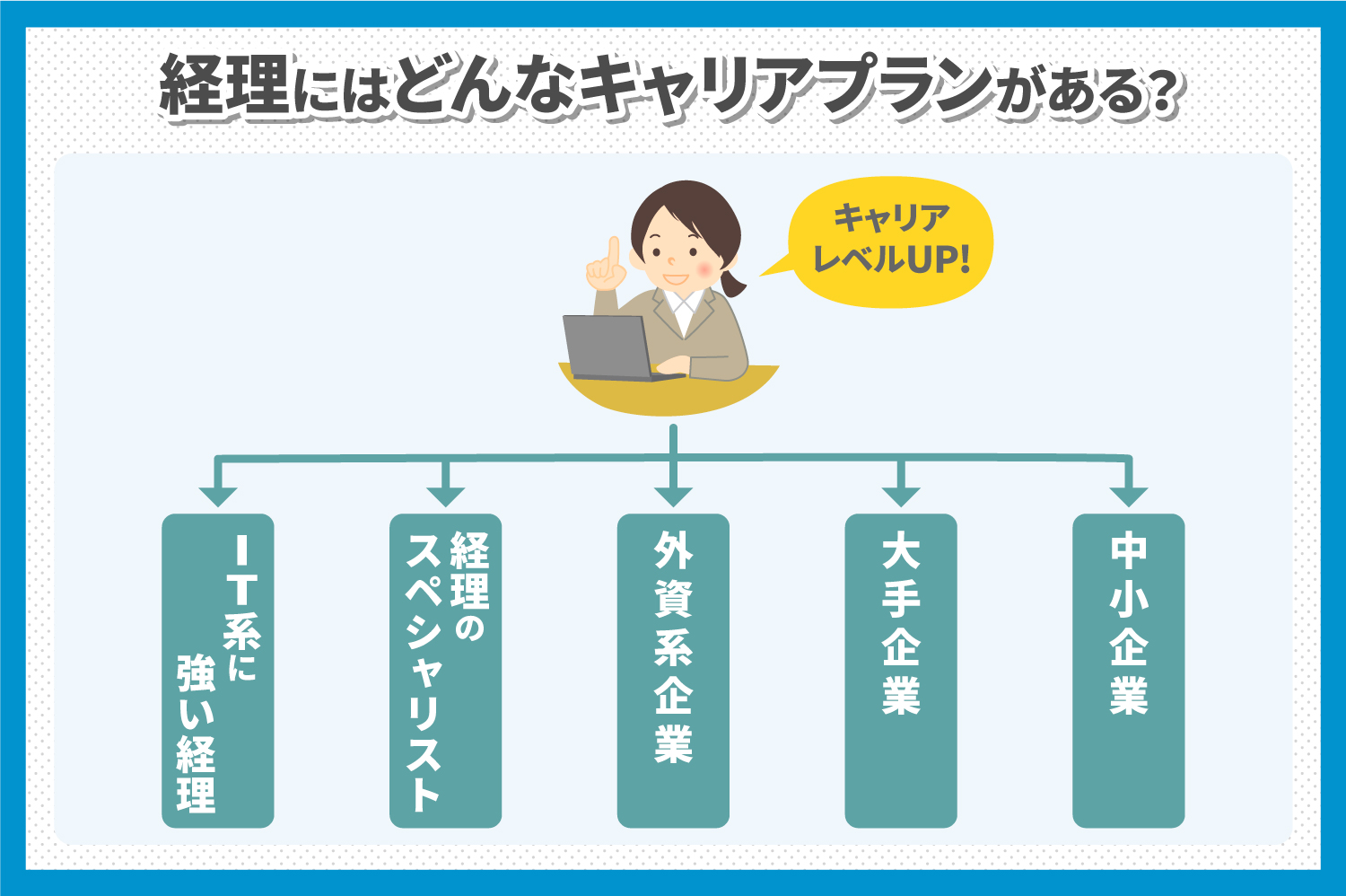 経理の一般的なキャリアプランやスキルアップのポイントを解説