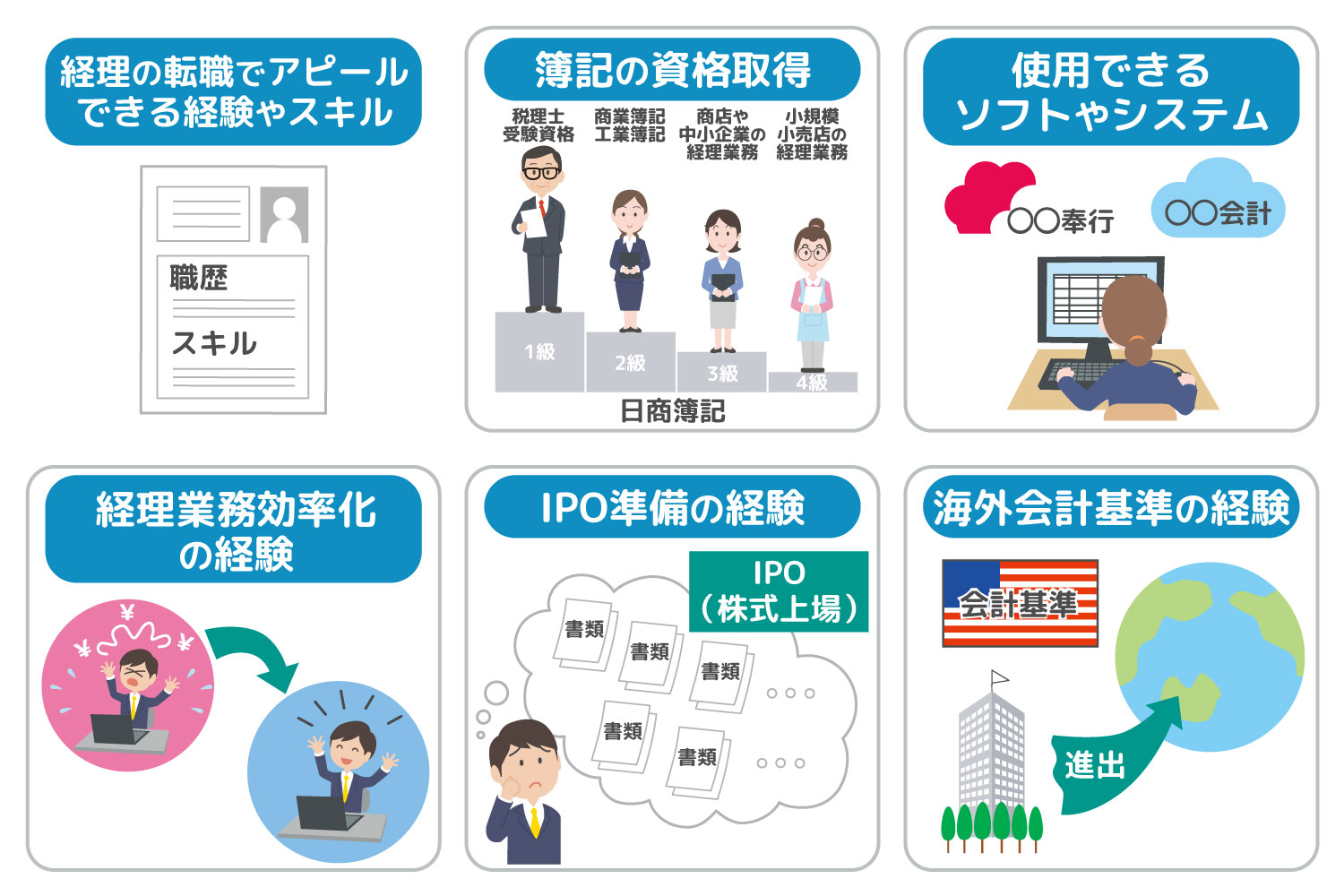 経理の転職での自己PR6つのポイントや例文を詳しく紹介