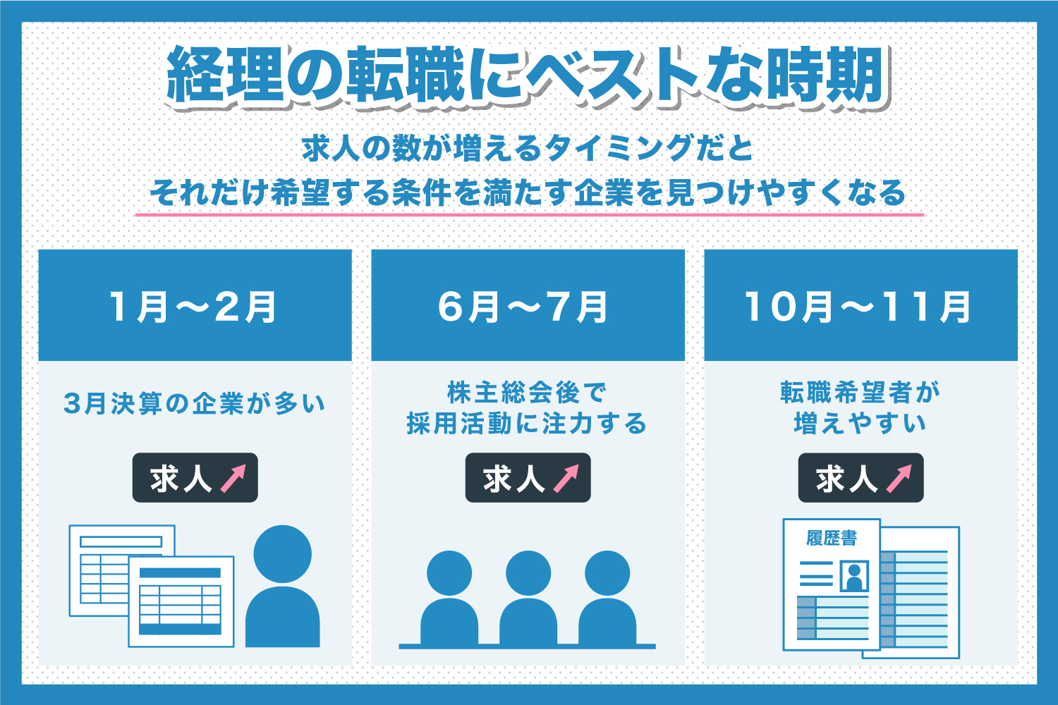 経理の転職にベストな時期とは?おすすめのタイミングを解説