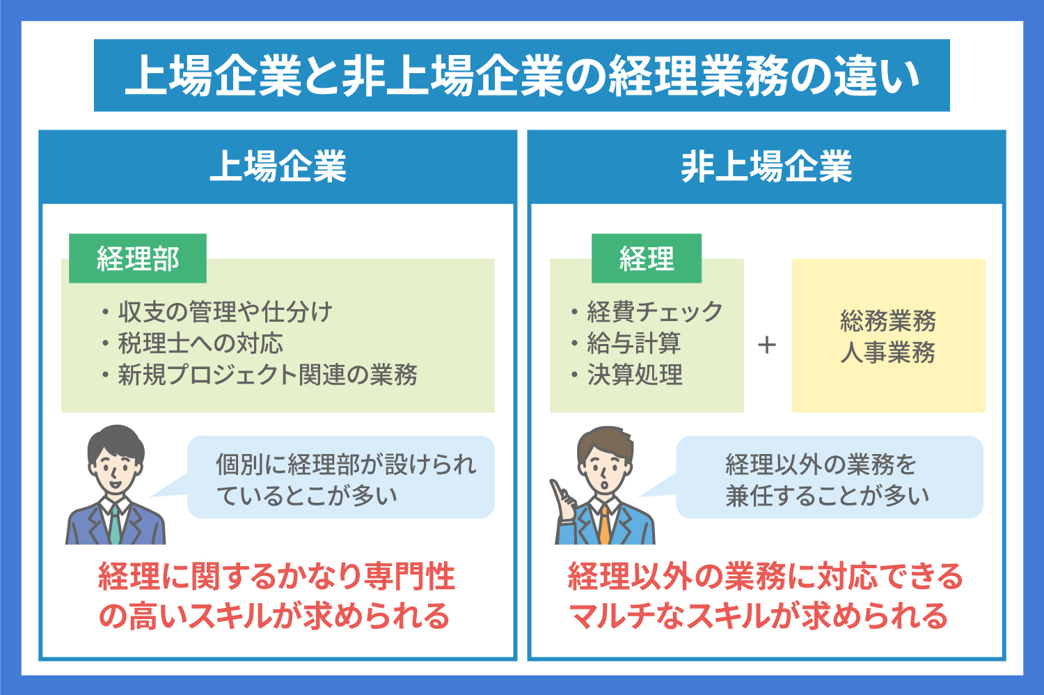 上場企業の経理部は激務？非上場企業との違いを分かりやすく解説