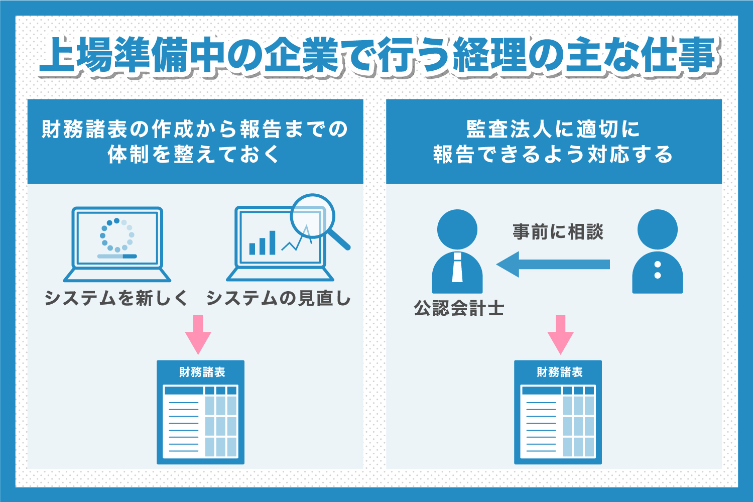 上場準備中の企業で経理が行う仕事とは？やりがいや大変さを解説