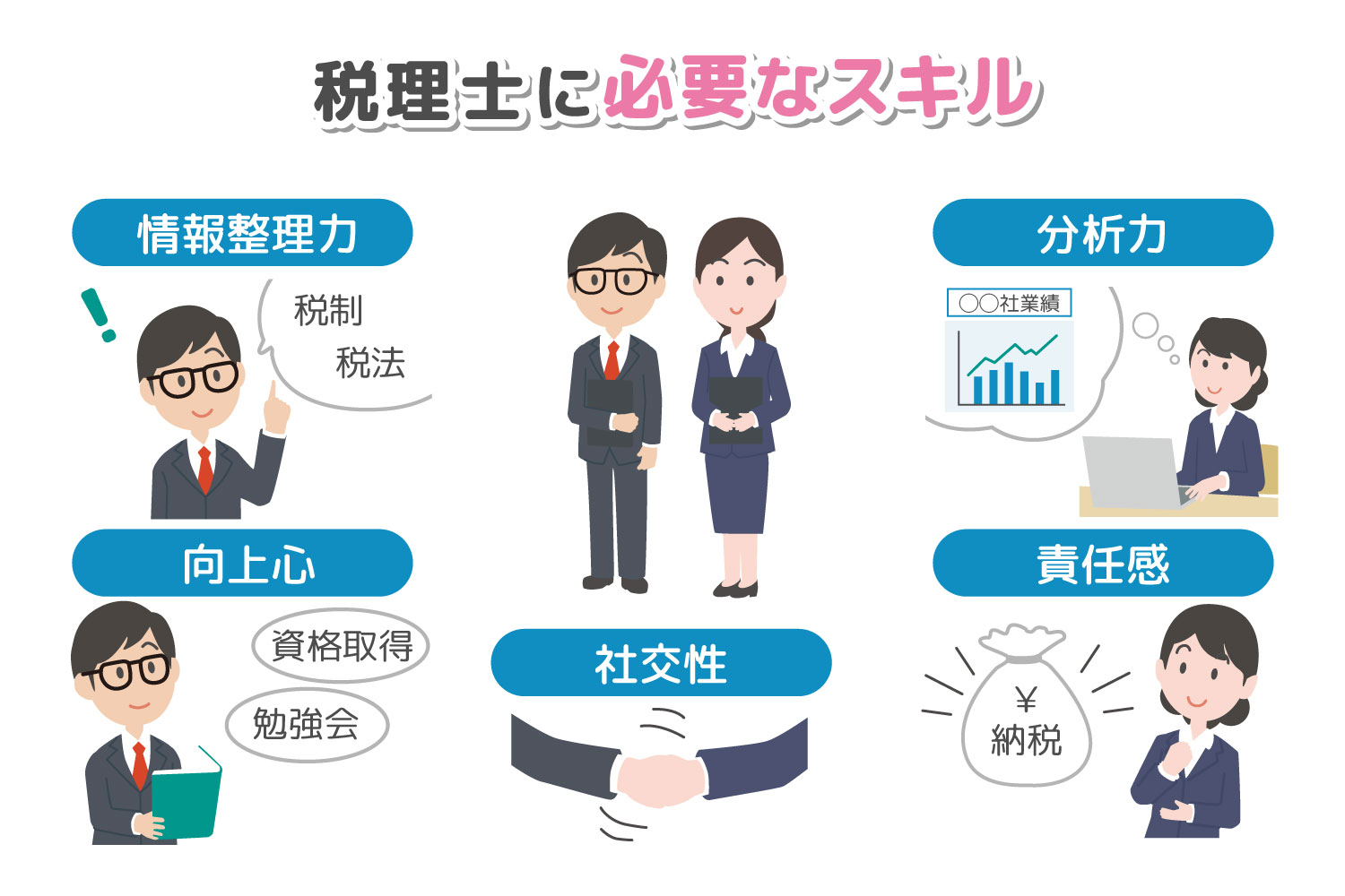 税理士の将来性はある？求められる人材になるために必要なスキル