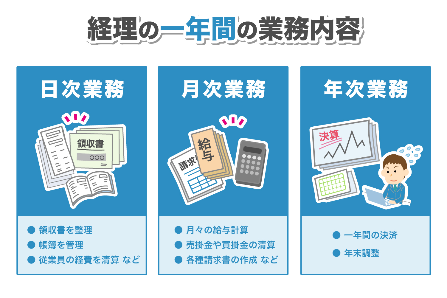 経理の繁忙期はいつ?一年間の業務内容・忙しさの周期を詳しく紹介