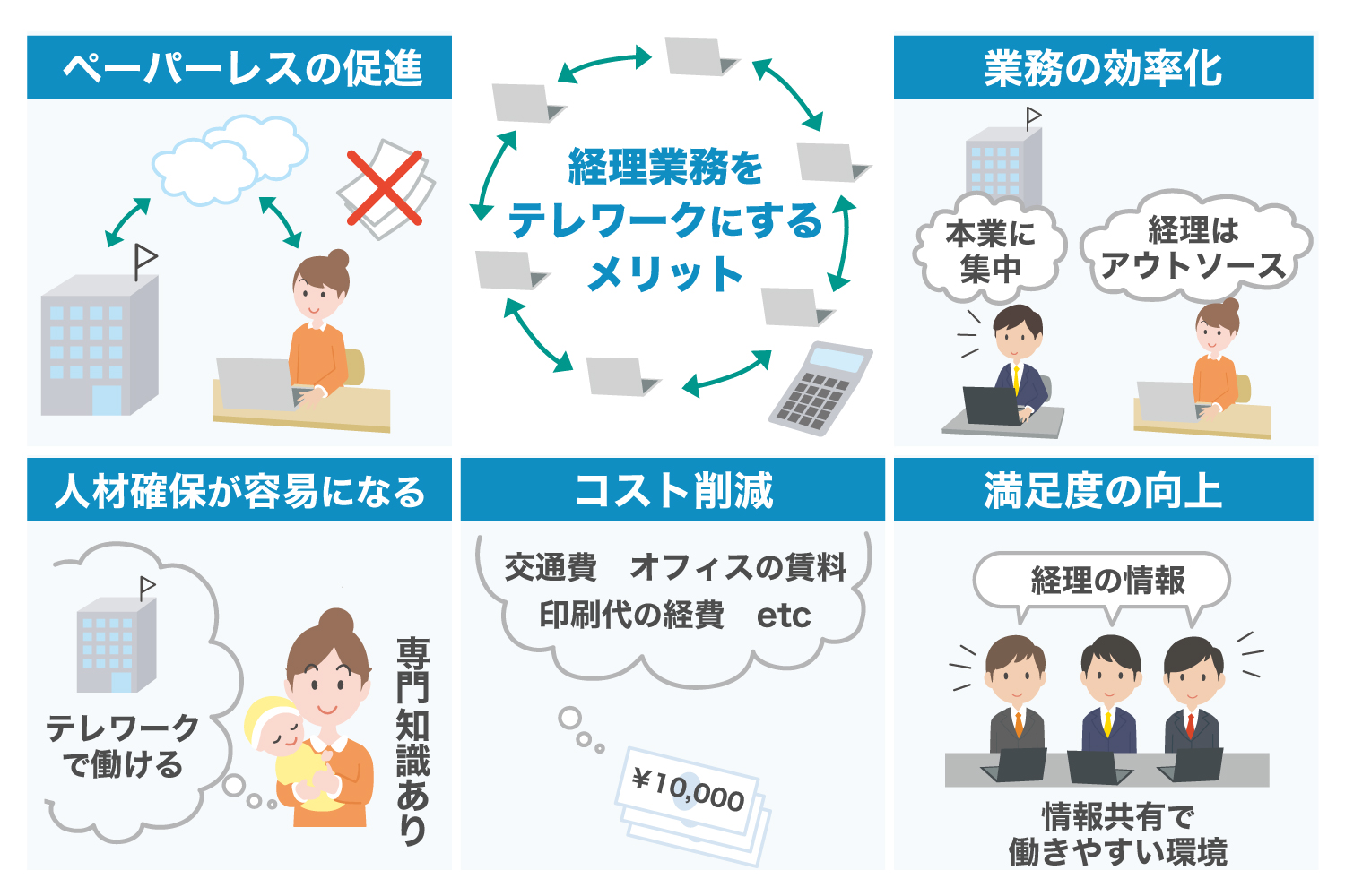 経理業務のテレワークは可能？現状の課題や導入に向けた取り組み
