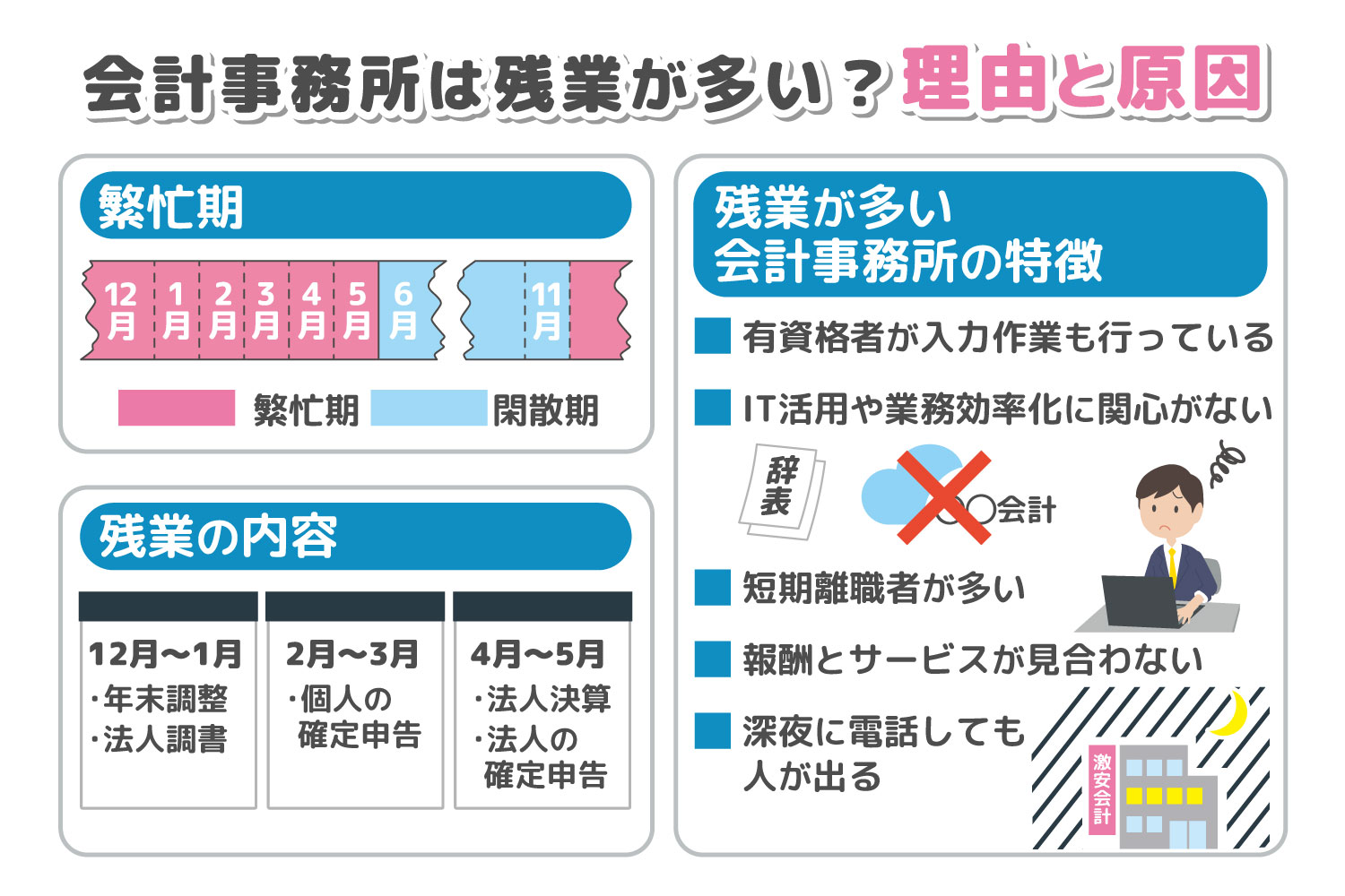 会計事務所の仕事は残業が多いと言われる理由とその対策